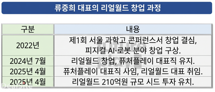 류중희의 리얼월드 창업 과정2..png