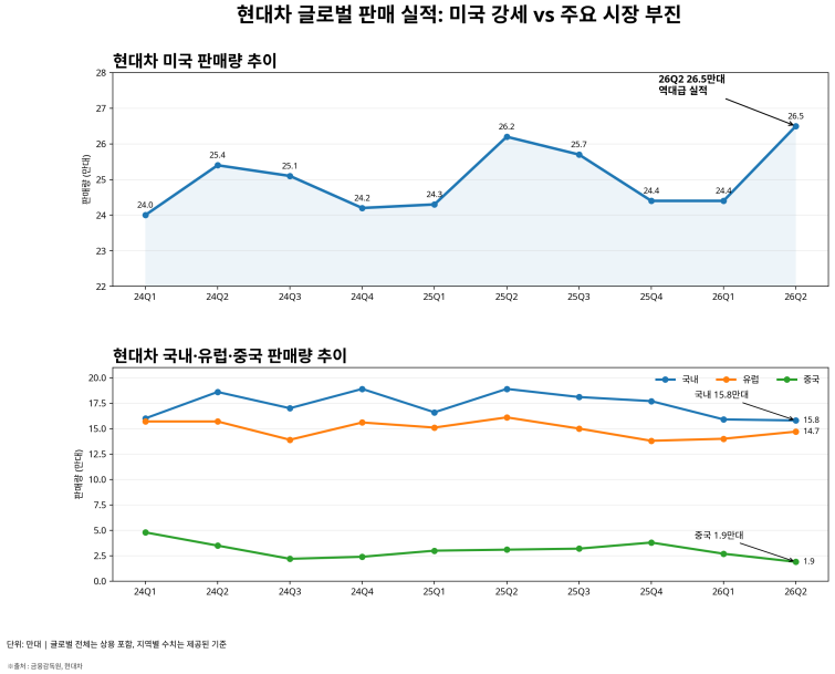 hyundai_global_sales_2panel_source.png