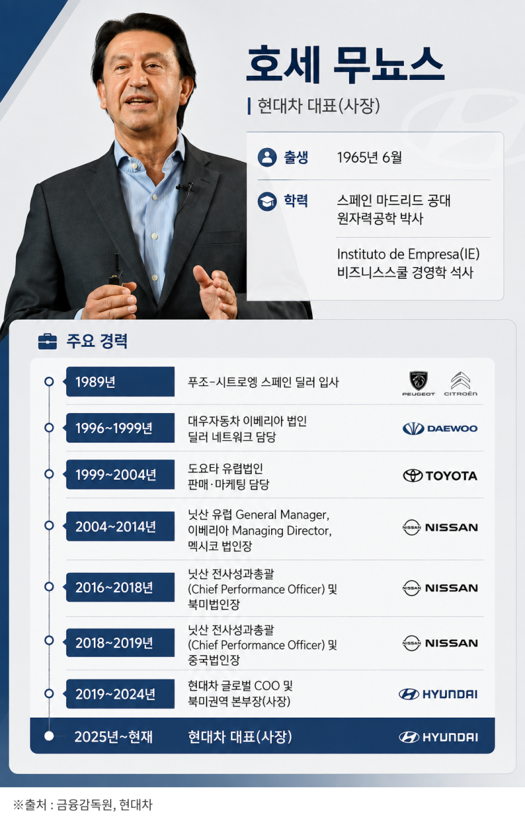 jose_munoz_profile_source.png