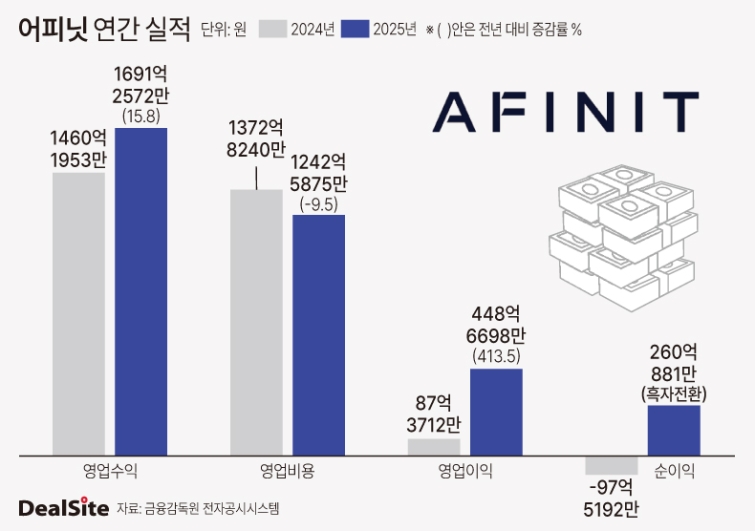 어피닛 연간 실적-2.jpg