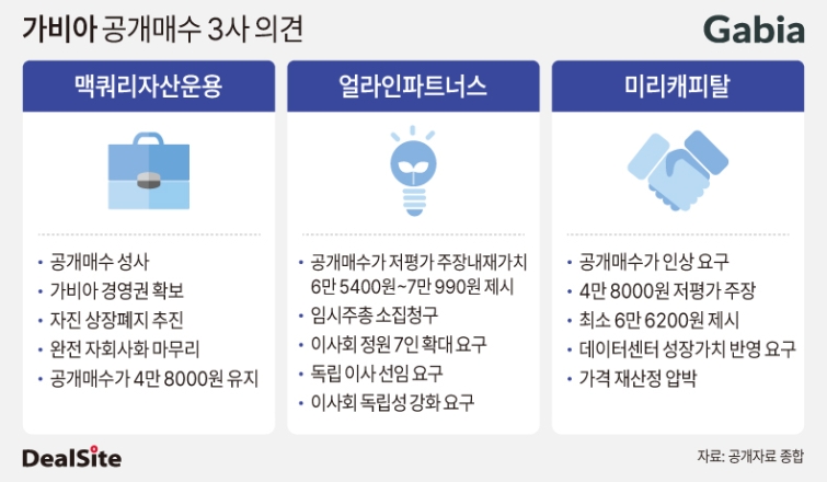 가비아 기획 3편.jpg