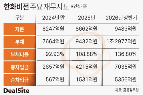 한화비전 주요 재무지표(연결 기준) 김정희.jpg