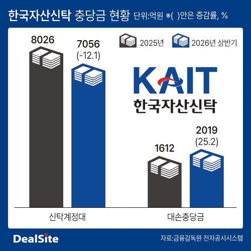 한국자산신탁 충당금 현황 딜사최지혜  복사.jpg