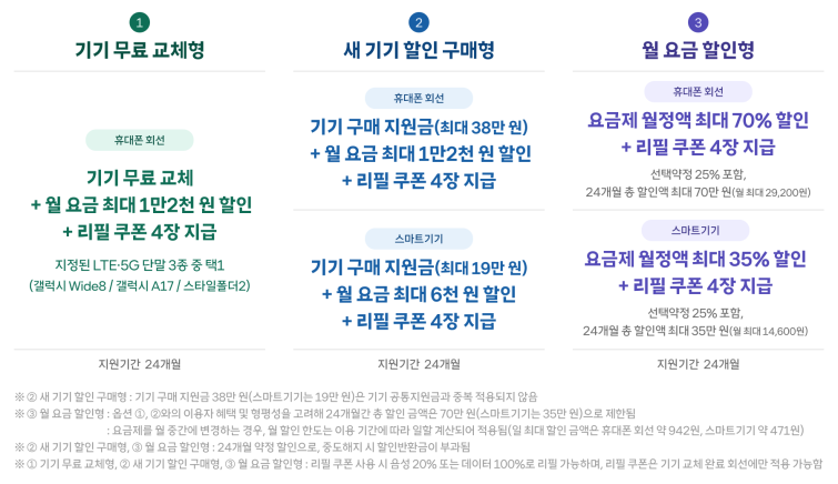 인포그래픽_SKT, 3G 서비스 신규 가입 중단 발표.png