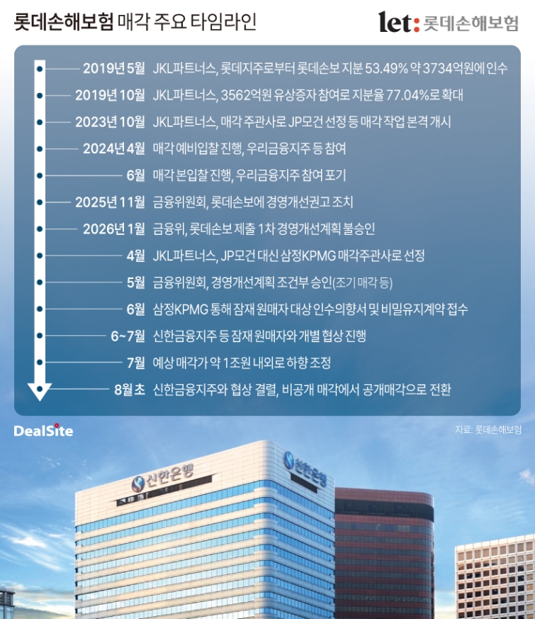 롯데손해보험 매각 주요 타임라인(1).jpg