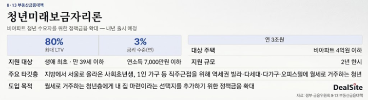 청년미래보금자리론.png