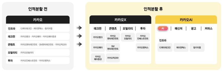 [카카오 사진자료] 카카오 인적분할 참고용 이미지.jpg