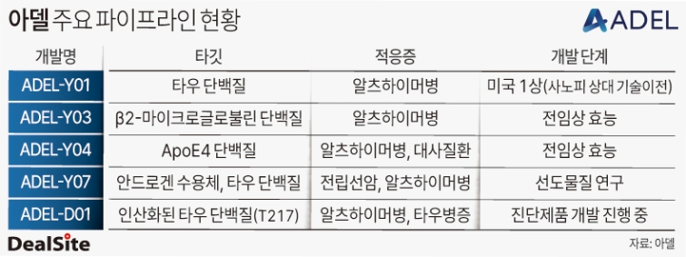 아델 주요 파이프라인 현황 방태식(1).jpg
