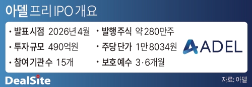 아델 프리IPO 개요 방태식.jpg