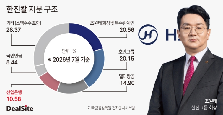 한진칼 지분 구조-2.jpg