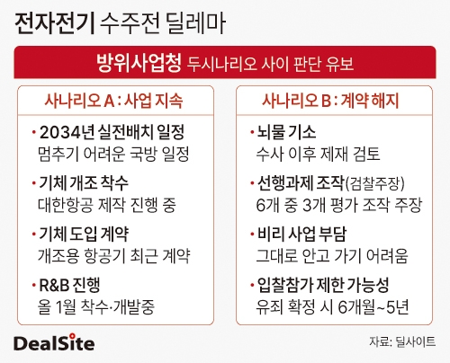 전자전기 수주전 딜레마 딜사조은비  복사.jpg