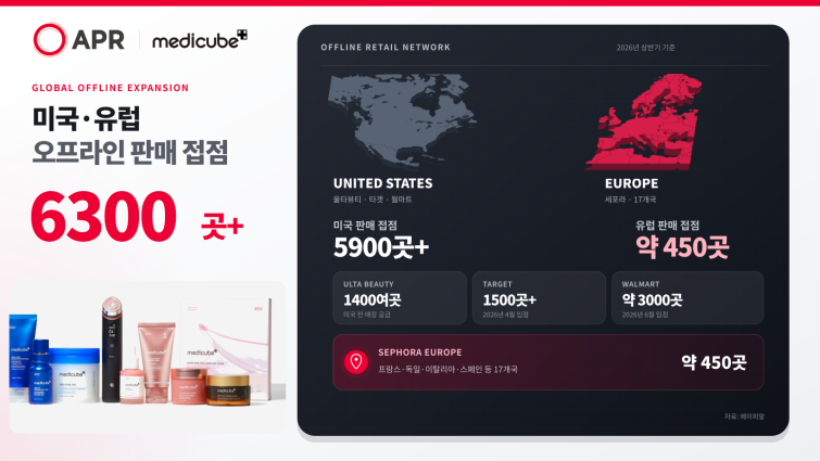 apr_offline_network_6300_detailed.png