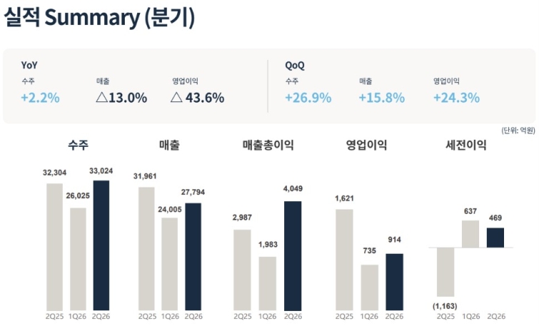 GS건설 2분기 실적.jpg