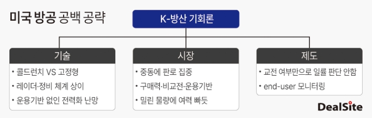 미국 방공 공백 공략 딜사조은비  사본 복사.jpg