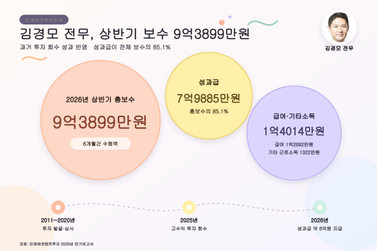 김경모_보수_그래픽.png