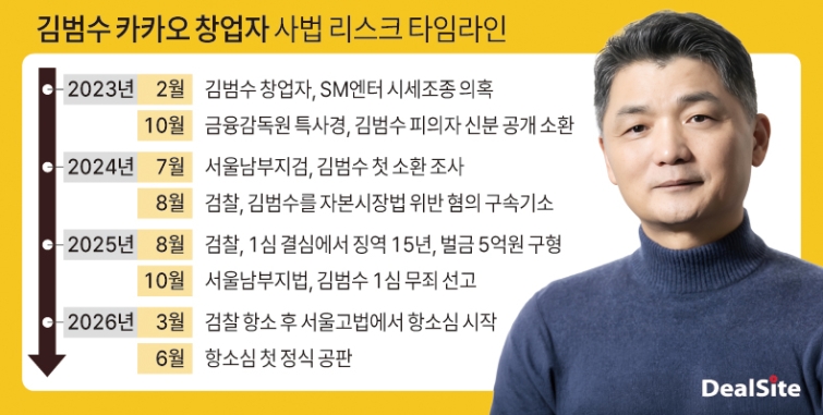 김범수 카카오 창업자 사법 리스크 타임라인 딜사변한석  복사.jpg
