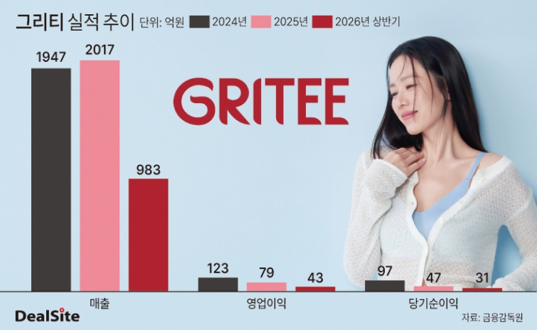 그리티 실적 추이 딜사권재윤  복사(1).jpg