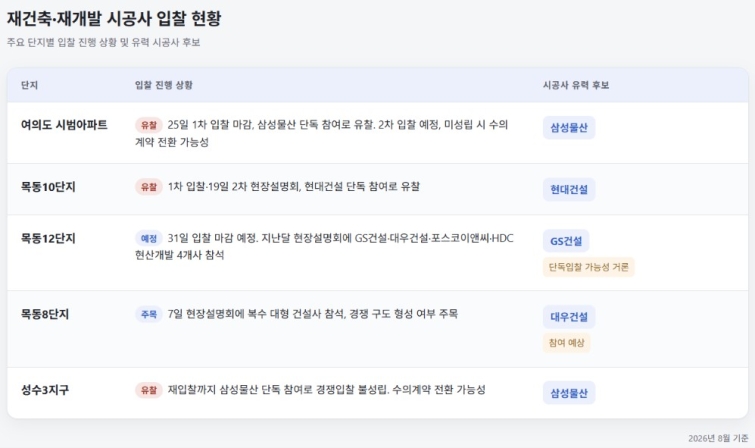정비사업 계획.jpg