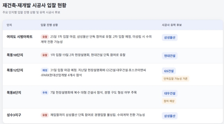 정비사업 계획2.jpg
