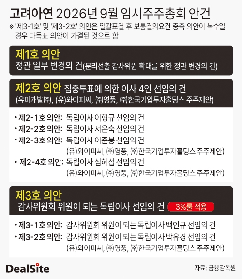고려아연 2026년 9월 임시주주총회 안건 이슬이  복사(1).jpg