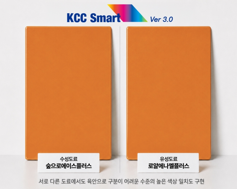KCC의 AI 인캔 조색 시스템 ‘KCC Smart 3.0’을 통해 수성도료인 숲으로에이스플러스(왼쪽)과 유성도료 로얄에나멜플러스(오른쪽)를 동일한 색상으로 조색한 모습.jpg