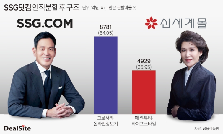 SSG닷컴 인적분할 후 구조 노연경.jpg