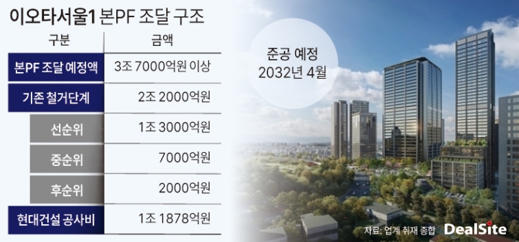 이오타서울1 본PF 조달 구조 딜사최지혜  복사.jpg