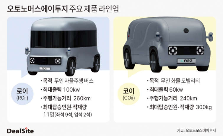 오토노머스에이투지 주요 제품 딜사김정희  복사.jpg