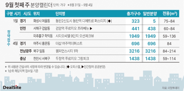 9월 첫째 주 분양캘린더 (8월 31일 ~ 9월 4일) 딜사김정은 복사.jpg