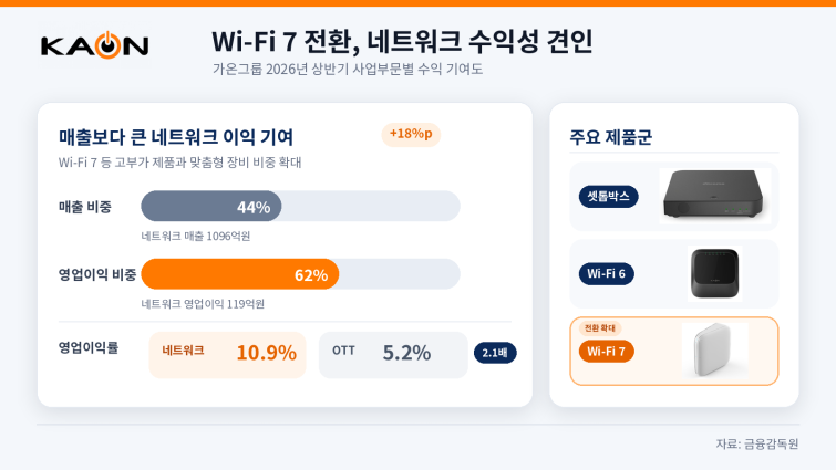 kaon_wifi7_product_mix.png