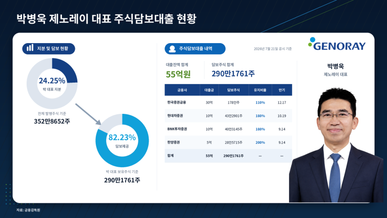 제노레이_박병욱_주식담보대출_그래픽.png