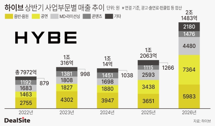 공연이 음반 음원을 처음 앞질렀다 이태민.jpg