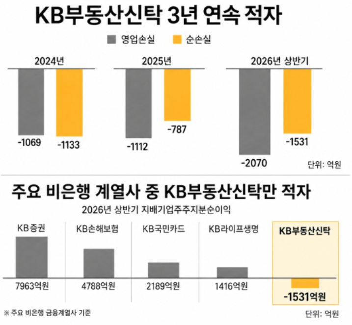 kb부동산신탁.png