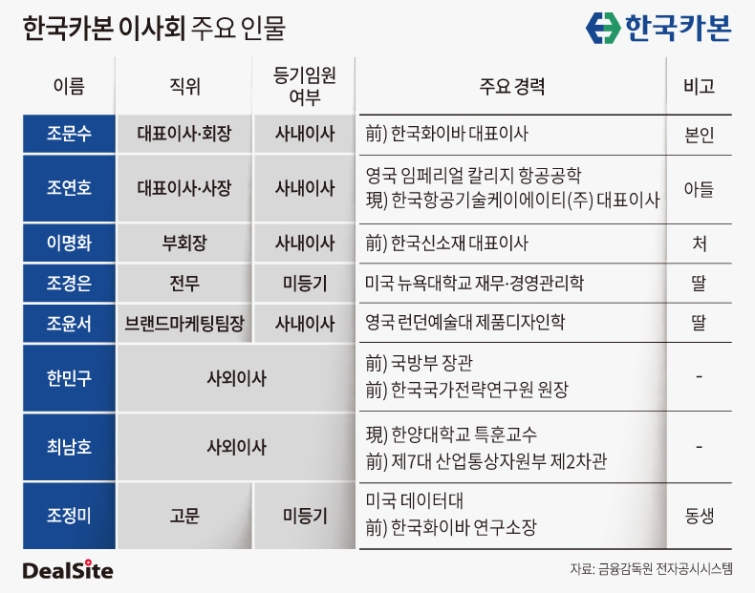 한국카본 이사회 주요 인물.jpg