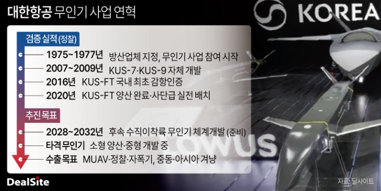 대한항공 무인기 사업 연혁 조은비.jpg
