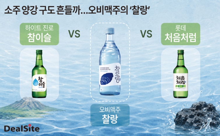 오비맥주, 9월 '찰랑' 출시…국내 소주시장 도전장 노연경.jpg