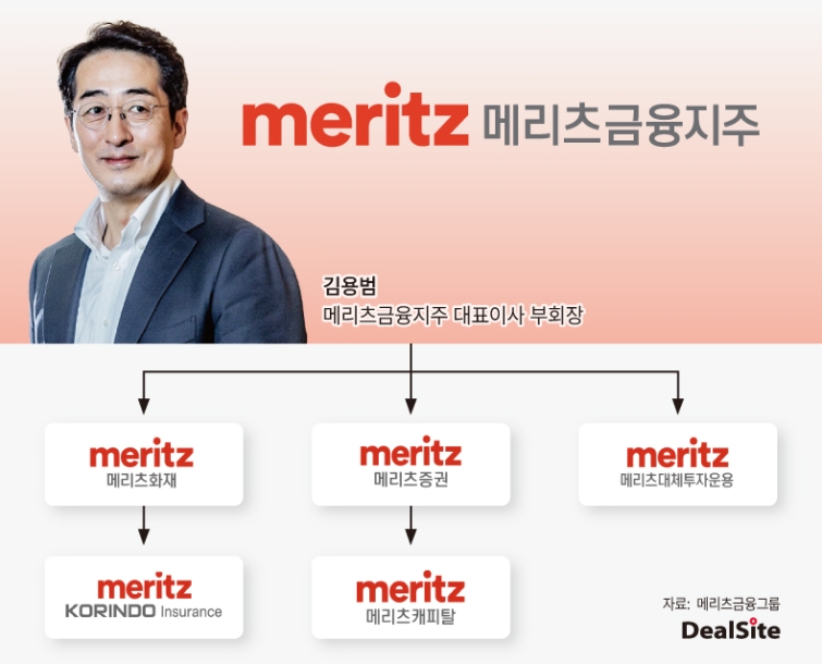 김용범 메리츠금융지주 대표이사 부회장.jpg
