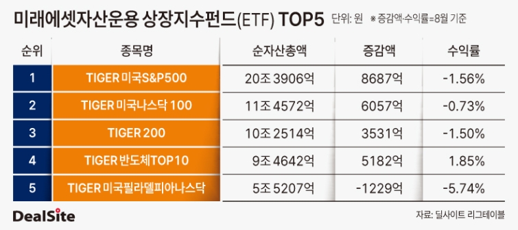 미래운용 상장지수펀드(ETF) TOP5-2.jpg
