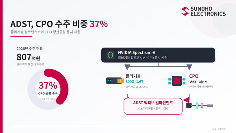 ADST_CPO_수주비중_37.png