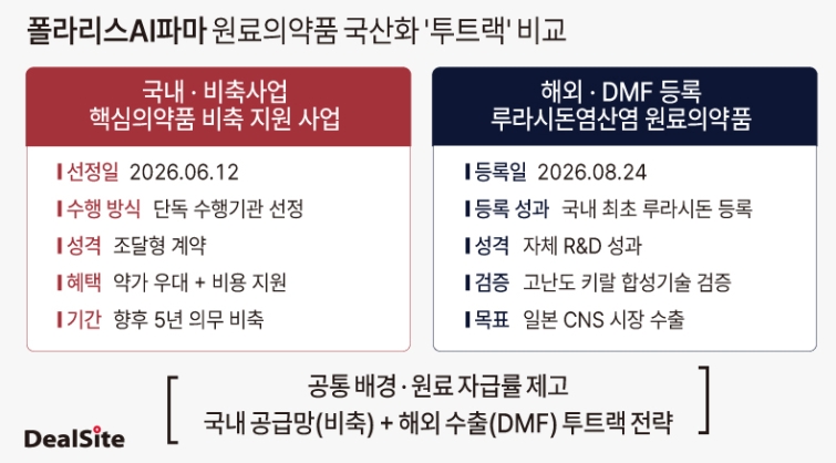 폴라리스AI파마 원료의약품 국산화 '투트랙'  민승기  복사.jpg
