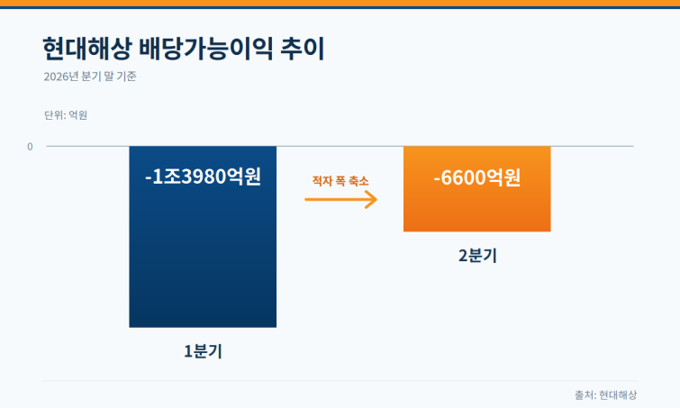 hyundai_dividend_chart.png
