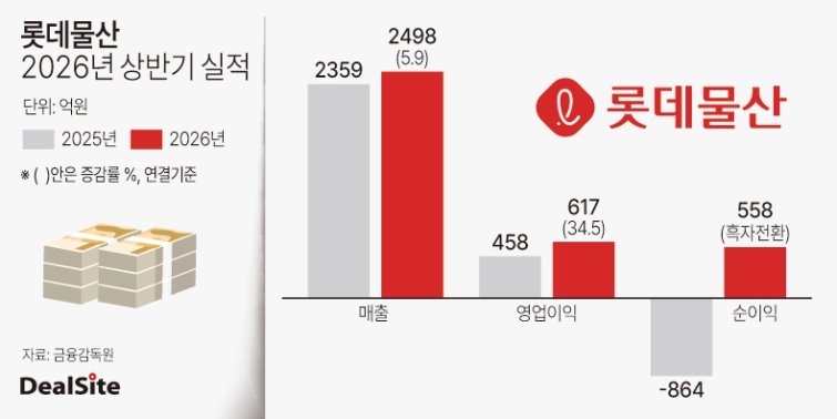 롯데물산 2026년 상반기 실적.jpg