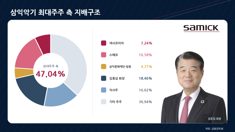 삼익악기_지배력_원그래프.png