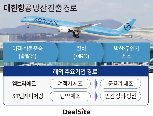 대한항공 방송 진출 경로 딜사조은비 복사(1).jpg