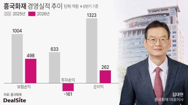 흥국화재 경영실적 추이 이솜이.jpg