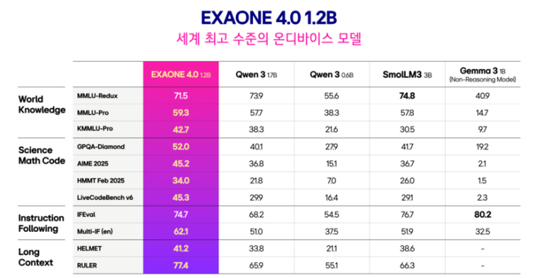 엑사원 4.0 1.2B.png