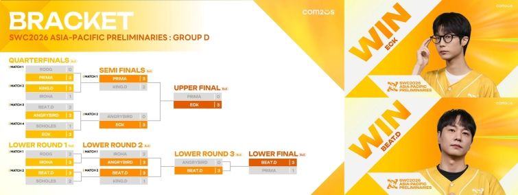 [컴투스] 사진자료 - 'SWC2026' 한국 예선 결과.jpg