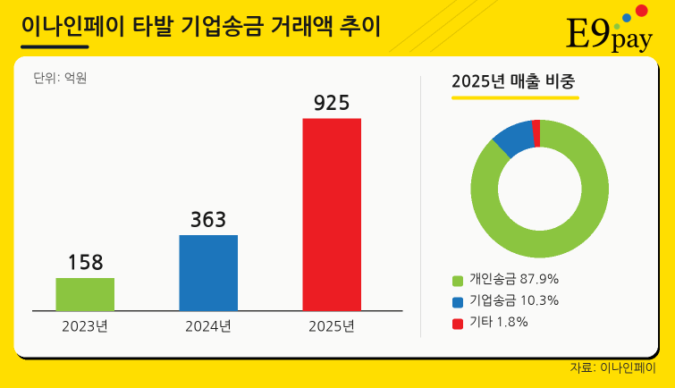 e9pay_inbound_remittance_chart (1).png