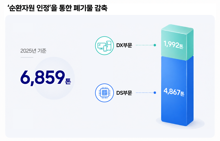 삼성전자, 환경 순환자원(1).png