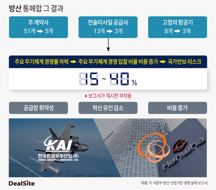 방산 통폐합 그 결과.jpg